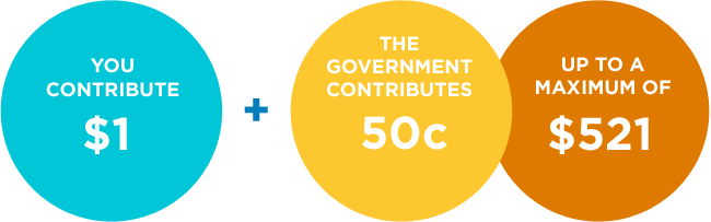 Kiwisaver goverment contributions